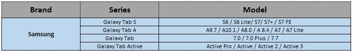 table list